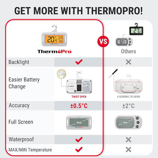Thermo Pro Ψηφιακό Θερμόμετρο Ψυγείου με Ακίδα