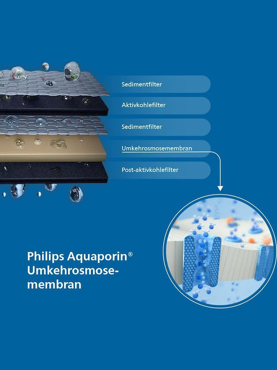Philips Ανταλλακτικό Φίλτρο Νερού Αντίστροφης Όσμωσης