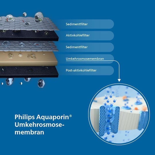 Philips Ανταλλακτικό Φίλτρο Νερού Αντίστροφης Όσμωσης