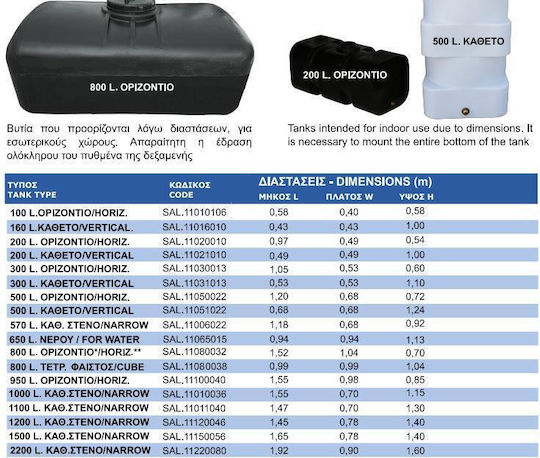 Rotosal Πλαστική Δεξαμενή Νερού / Πετρελαίου / Λαδιού Παραλληλεπίπεδη Οριζόντια 100lt Μαύρη