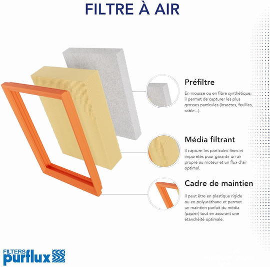Filtru de Aer Purflux A1217