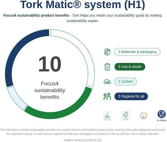 Tork Χειροπετσέτα 2τμχ 290016
