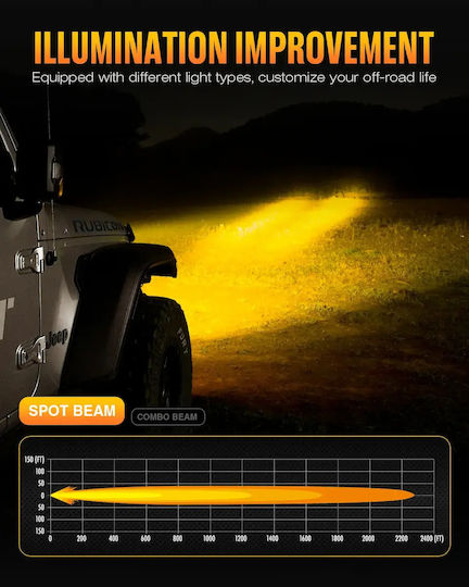NovSight LED Universal Mitsubishi Pick-up Nissan PickUp 120W 4cm With White Lighting 1 Piece