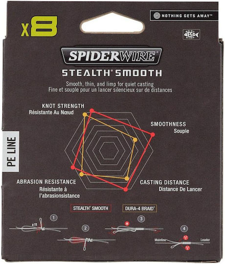 Spiderwire Stealth Smooth X8 Camouflage 150 M 0.09 Mm 7.5 Kg