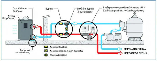 Pentair Αντλία Θερμότητας 8.8kW Μονοφασική