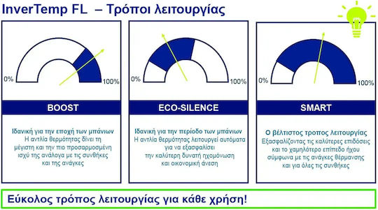 Pentair Αντλία Θερμότητας 6.8kW