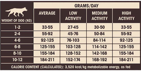 Wellness Core Grain Free Small Adult Ocean 1.5kg Dry Food Grain-Free for Adult Small Breed Dogs with Salmon and Tuna