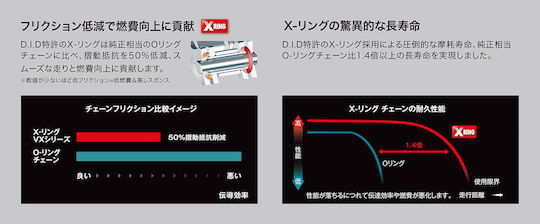 Drive Chain Did 520vx3 116 Links Did520vx3116