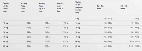 Josera High 12.5kg Trockenfutter für erwachsene Hunde mit Huhn