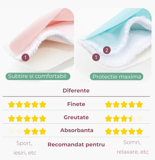 Momcozy Перещи Подложки За Гърди 14 Броя