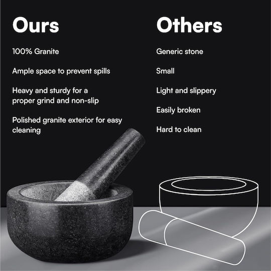 H&S Mortar din Granit