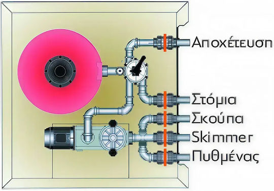 Hayward Pool Engine Room