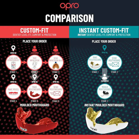 Μασέλα Opro Instant Custom Countries Australia Mouthguard Blue Red White