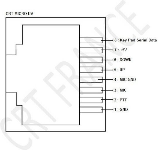 CRT Micron UV Car VHF 25W with Monochrome Screen