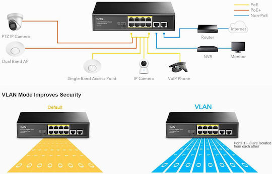 Cudy FS1010P v1 Unverwaltet L2 PoE+ Switch mit 8 Ports Ethernet