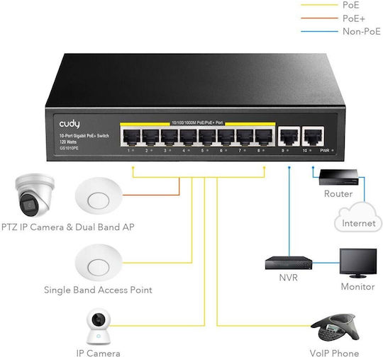 Cudy GS1010PE Unverwaltet L2 PoE+ Switch mit 10 Ports Ethernet