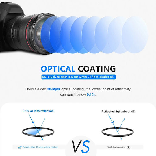 Neewer HD UV Lens Filter Diameter 77mm with MRC Coating Scratch Resistant for Camera Lenses
