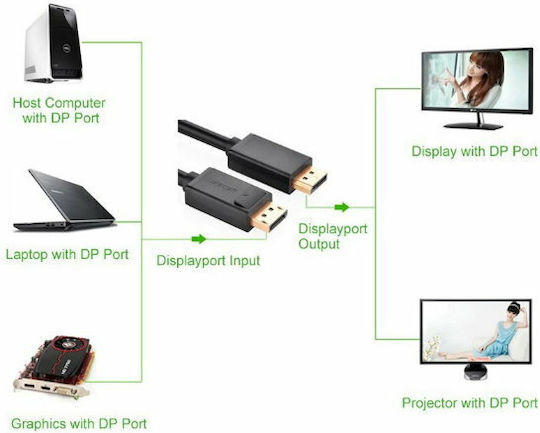 Ugreen Cable DisplayPort male - DisplayPort male 3m Black (10212)