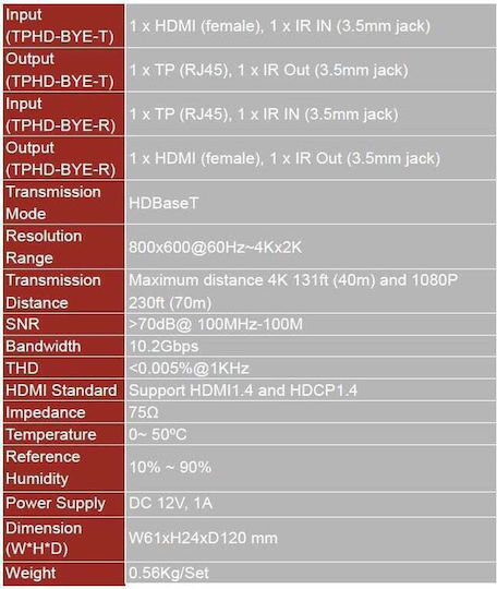 Vivolink HDMI Extender VL120007
