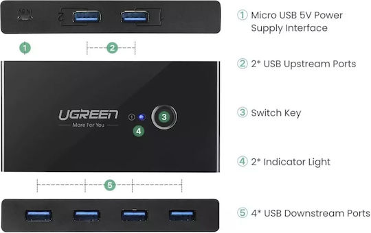 Ugreen Sharing Box Hub 4 Anschlüsse USB 3.0 mit Anschluss an einen Computer USB-A