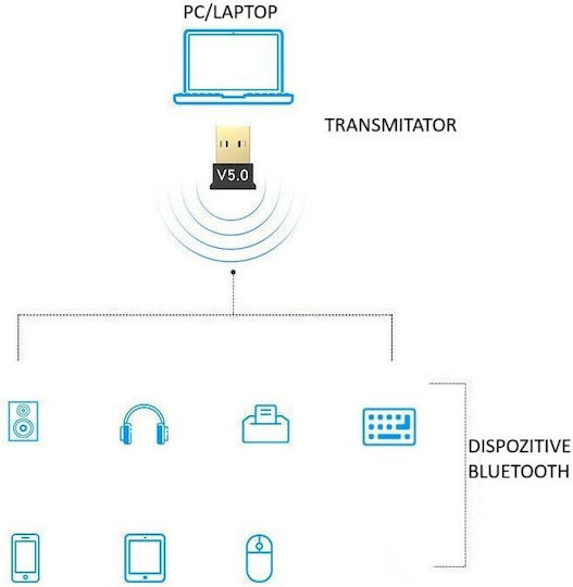 Bluetooth Usb Dongle Adapter Bluetooth 4.0 Up To 25mbps Black