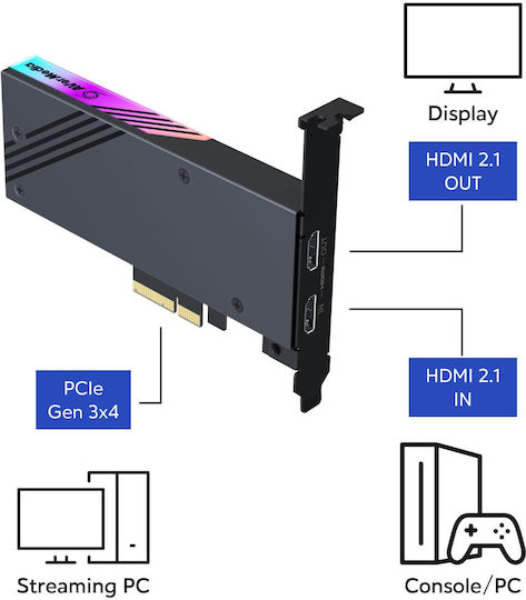 AVerMedia Live Gamer 4K για PC / PS2