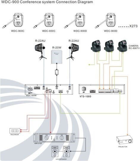 Asus Google Meet Conference System Kit Gqe20a Compatible with Google Meet