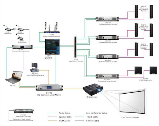Asus Google Meet Conference System Kit Gqe20a Compatible with Google Meet