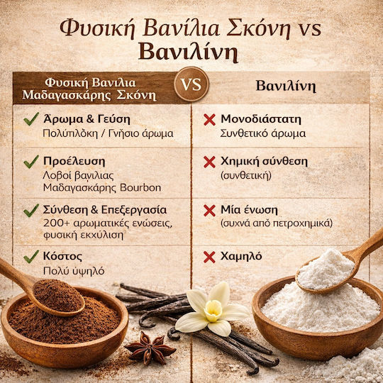 Φυσικη Βανιλια Bourbon Madagascar Σκονη 20 Gr