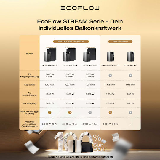 EcoFlow Stream AC Pro 305-25026