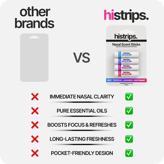 HiStrips 4τμχ