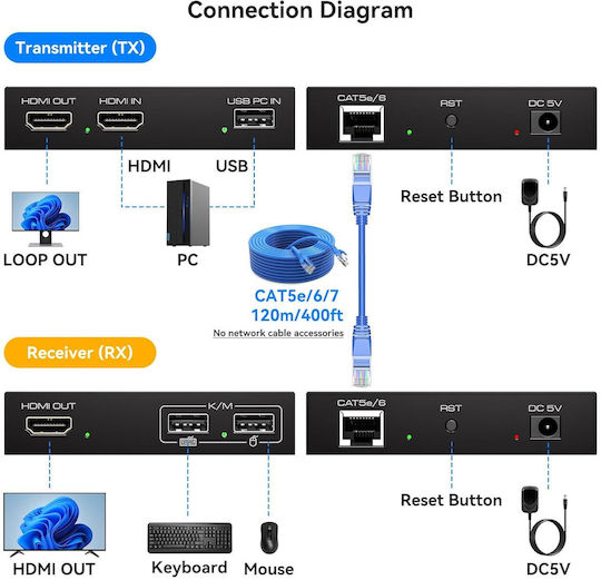 X002FWZCB1 Comutator KVM și de Date cu HDMI Ethernet USB