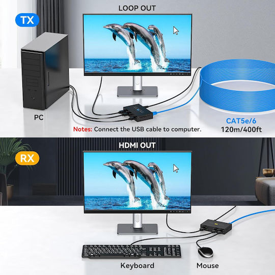 X002FWZCB1 Comutator KVM și de Date cu HDMI Ethernet USB