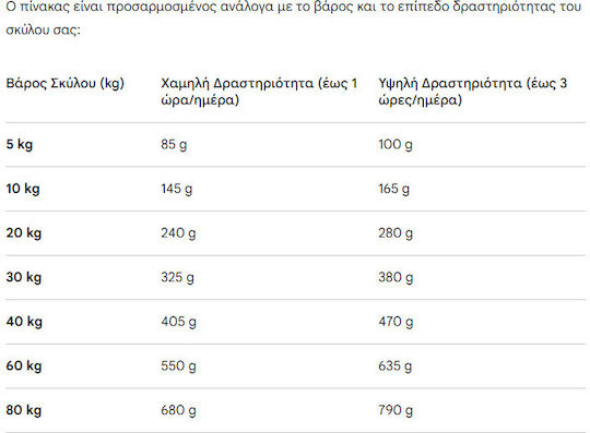 Josera Breed 12.5кг Суха Храна без Глутен за Възрастни Кучета с Пилешко, Ориз и Птици