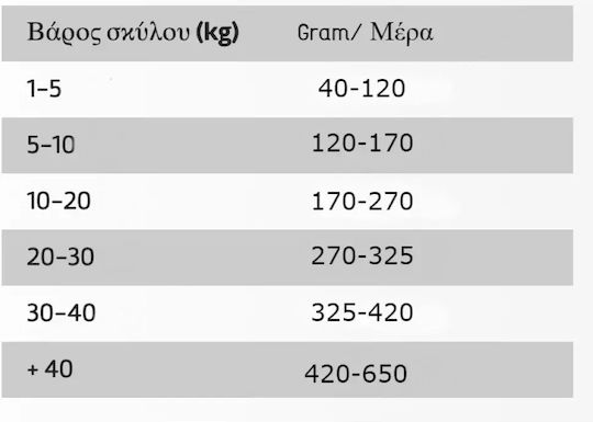 Ownat Classic Light 12кг Суха Храна Диетичен за Възрастни Кучета с Пилешко