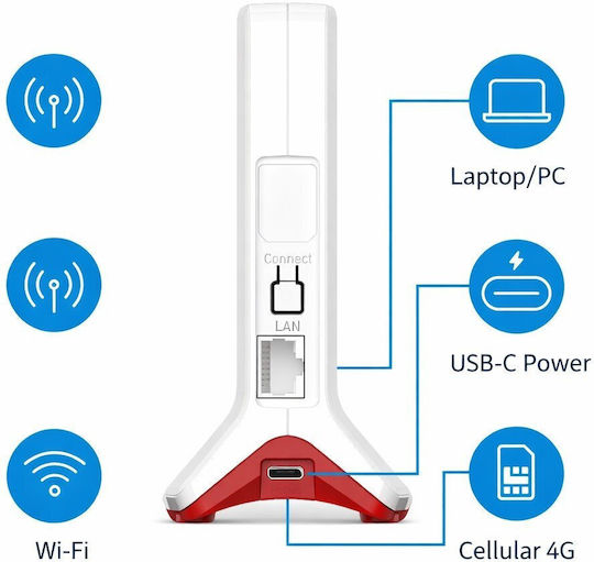 AVM FRITZ!Box 6825 Ασύρματο 4G Router Wi‑Fi 4