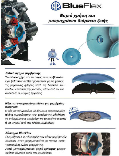 Αντλία Ψεκαστικού Annovi Reverberi 813 Blueflex 108.003
