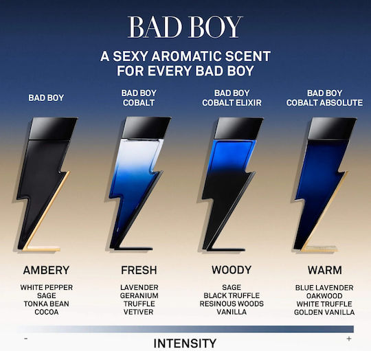 Carolina Herrera Bad Boy Cobalt Парфюмна Вода 100мл