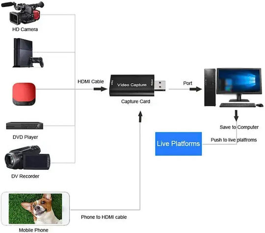 Powertech PTH-047 Video Capture για Laptop / PC και σύνδεση USB-A / HDMI