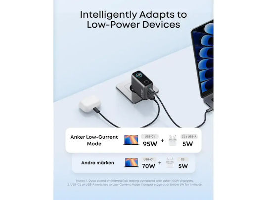 Anker Φορτιστής με Θύρα USB-A και 2 Θύρες USB-C και Καλώδιο USB-C - USB-C 100W Power Delivery Dark Grey (Smart Display)