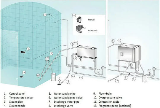 Astral Pool Steam Generator HGX 10.8kW