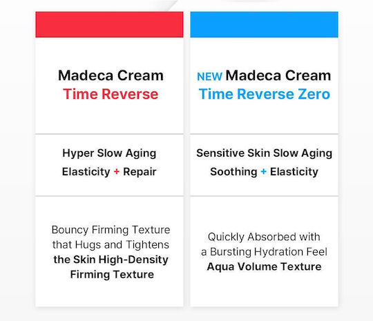 Centellian24 Madeca Time Reverse Zero Feuchtigkeitsspendende & Anti-Aging Gesichtscreme gegen Röte mit Retinol & Hyaluronsäure 15ml