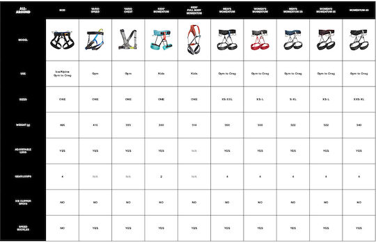 Black Diamond Momentum 4s Men's Harness