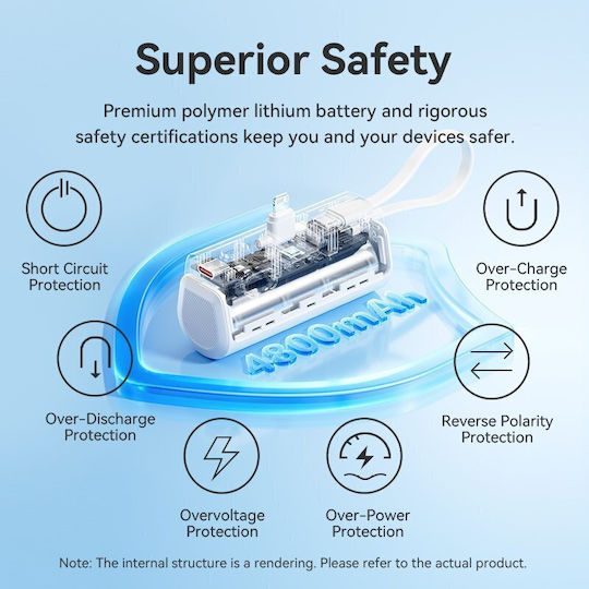Vention FHRW0 Lightning Power Bank 4800mAh 22.5W με Θύρα USB-C Λευκό