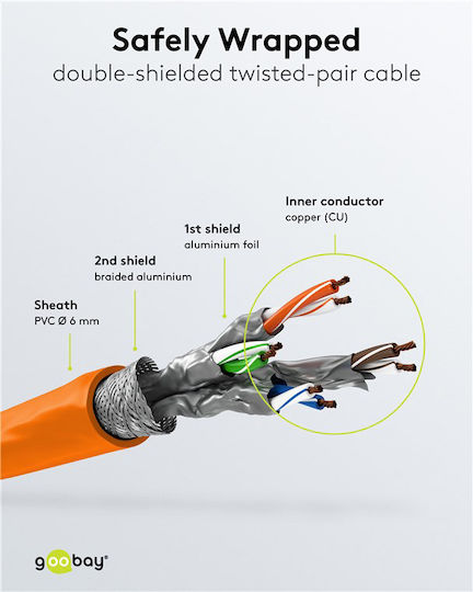 Goobay S/FTP Cat.6 (Gigabit) Καλώδιο Δικτύου Ethernet 0.25m Πορτοκαλί