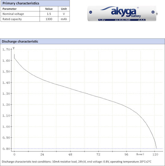 Akyga Αλκαλικές Μπαταρίες AAA 1.5V 4τμχ