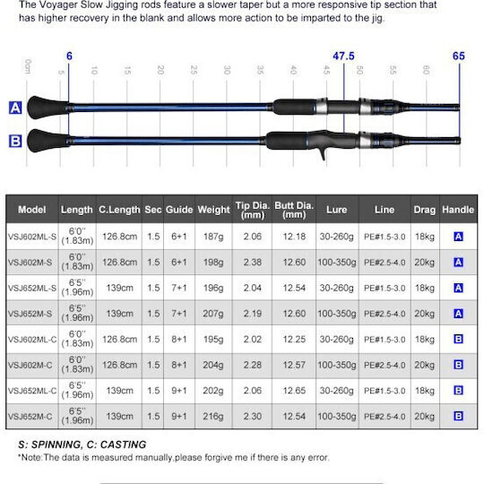 Noeby Fishing Rods for Spinning 1.96m 350g