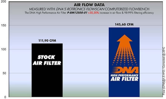 Air Filter Dna Bmw K1200 Gt '00-'05