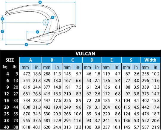 Rocna Анкер Vulcan Поцинкован