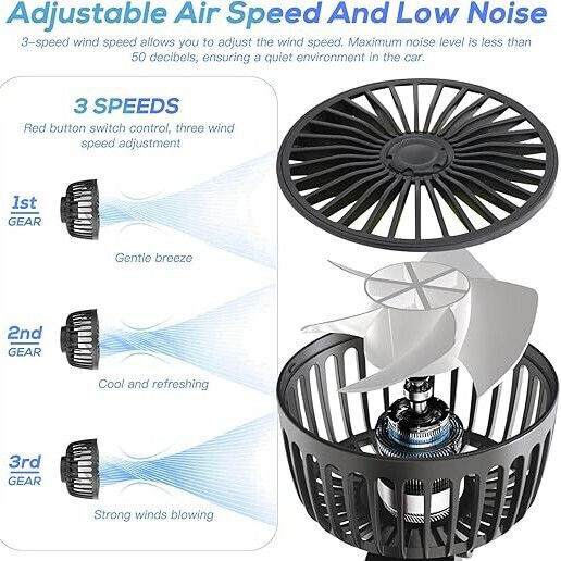 Ventilator Auto Dublu Rotire 360° 10w 5 12 24 V Alimentare Usb Cablu 180 Cm Pp 25 X 10.5 Cm Negru